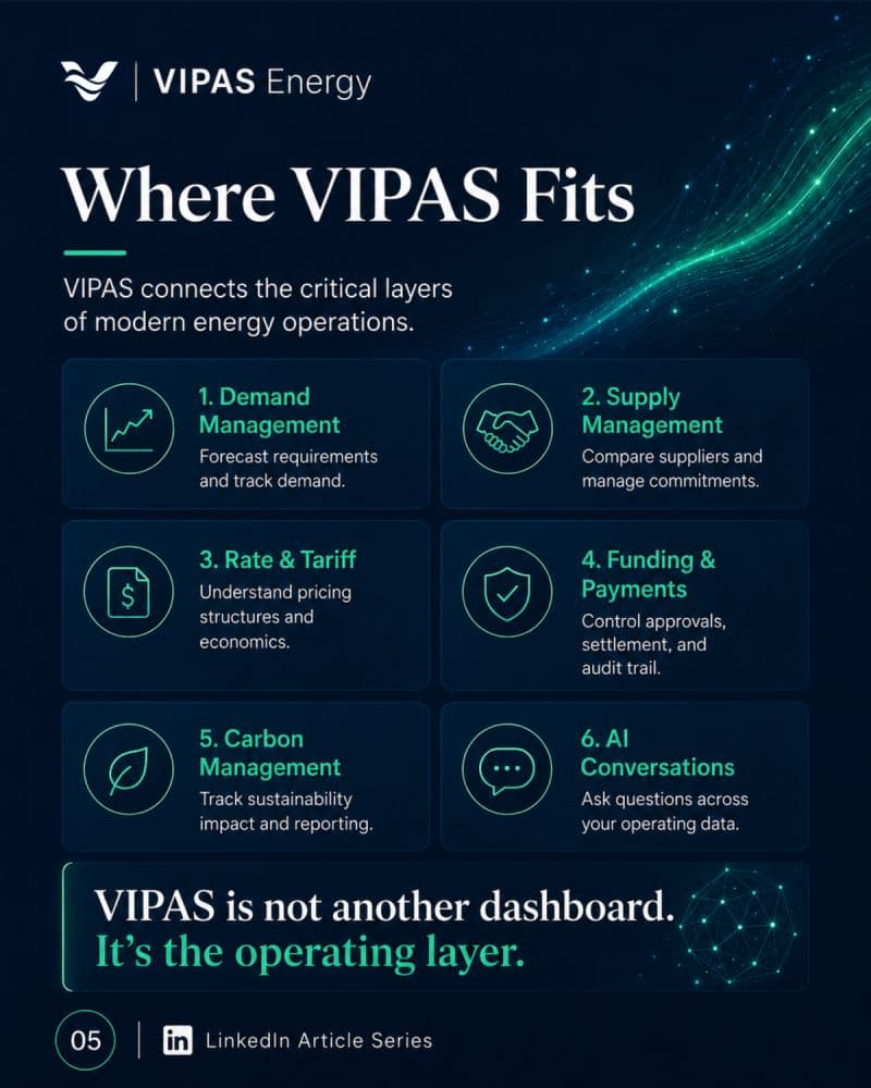 Where VIPAS fits: demand management, supply management, rate and tariff, funding and payments, carbon management and AI conversations. VIPAS is not another dashboard, it's the operating layer.