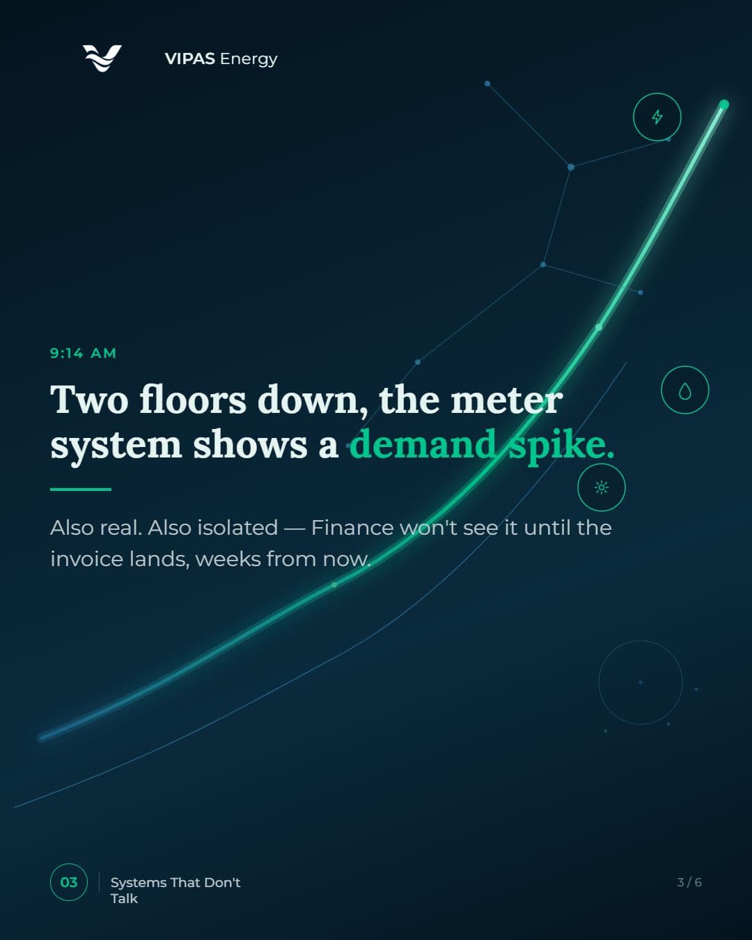 9:14 AM: Two floors down, the meter system shows a demand spike. Also real, also isolated — Finance won't see it until the invoice lands, weeks from now.